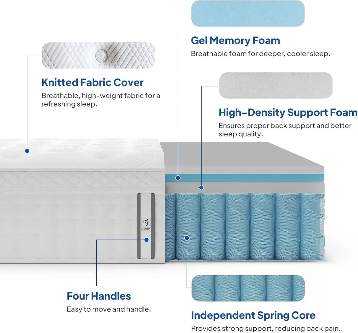Queen 14" Deep Sleep Ergonomic Pain-Relief Memory Foam